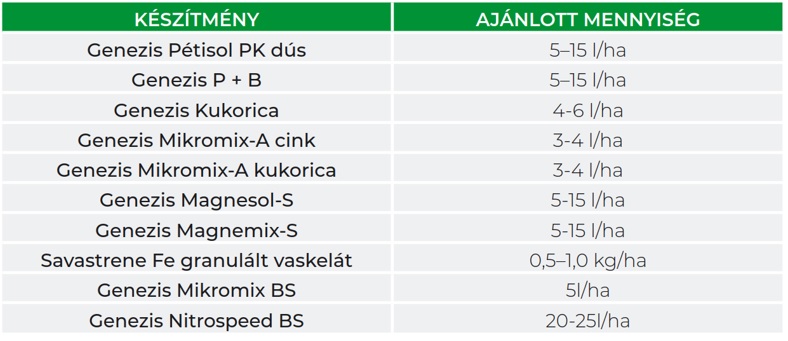 &Iacute;gy hat&eacute;kony a kukorica fej- &eacute;s lombtr&aacute;gy&aacute;z&aacute;sa!