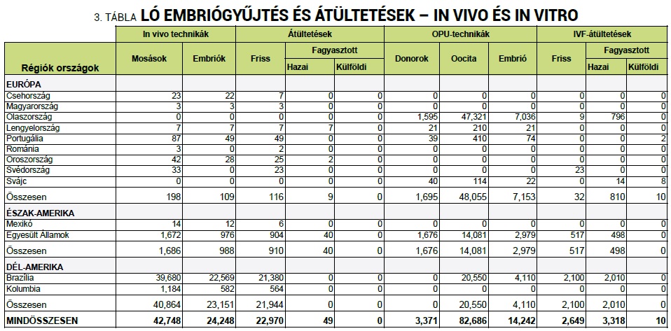 Assziszt&aacute;lt biotechnika haszon&aacute;llatokban &ndash; Kisk&eacute;rődzők &eacute;s lovak sz&aacute;m&aacute;ra is el&eacute;rhető