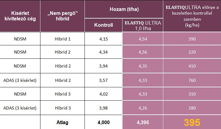 Elastiq Ultra – érvek a ragasztásos technológia mellett