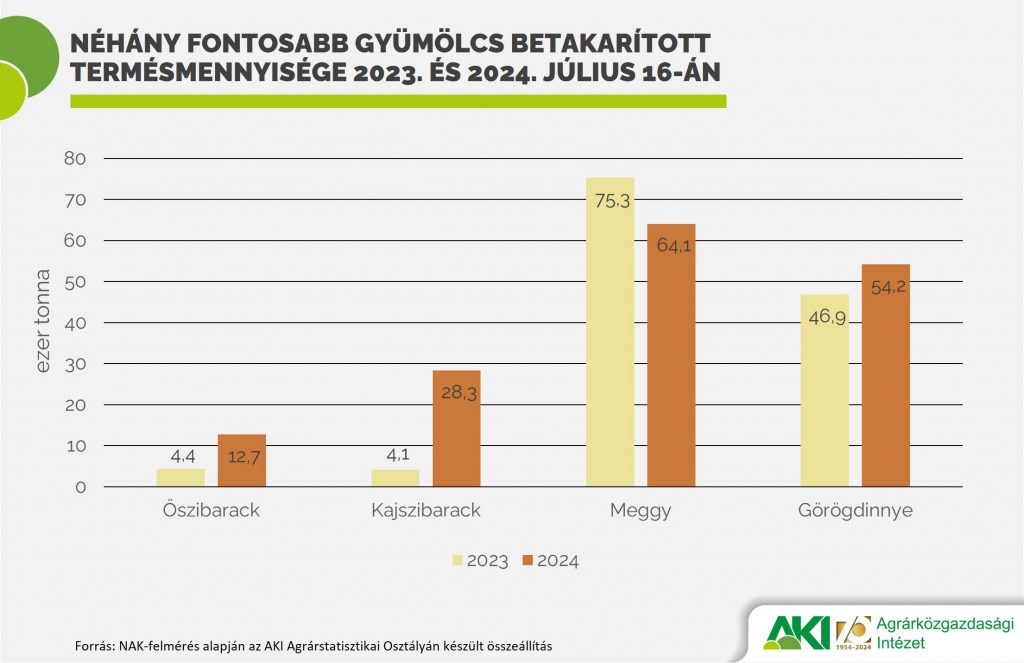 A ny&aacute;ri mezőgazdas&aacute;gi munk&aacute;kr&oacute;l &ndash; AKI-ASIR t&aacute;j&eacute;koztat&oacute; jelent&eacute;s 
