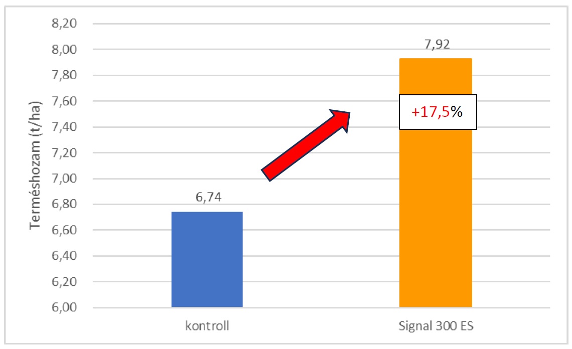 Sp&oacute;rolva nyerni UPL cs&aacute;v&aacute;z&oacute;szerekkel! 