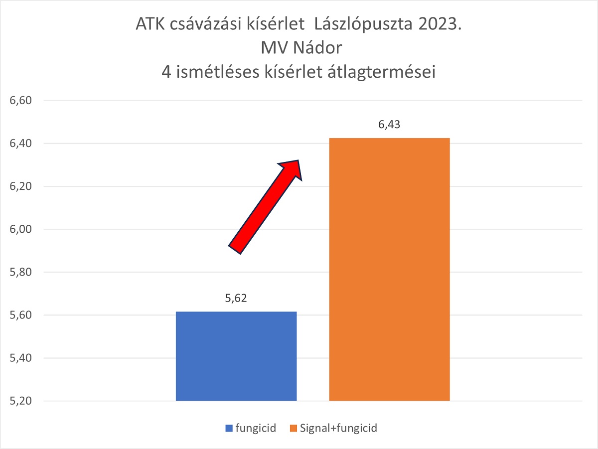 Sp&oacute;rolva nyerni UPL cs&aacute;v&aacute;z&oacute;szerekkel! 