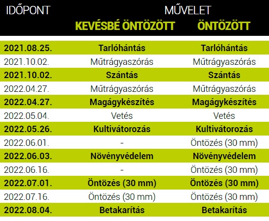 A csemegekukorica termeszt&eacute;s&eacute;nek &eacute;rt&eacute;kel&eacute;se kritikusan asz&aacute;lyos k&ouml;r&uuml;lm&eacute;nyek k&ouml;z&ouml;tt