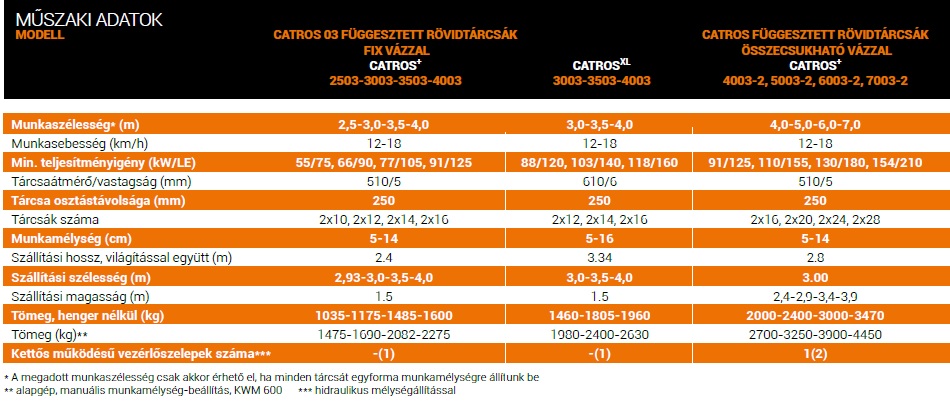 Újgenerációs Catros rövidtárcsák az Amazone-tól
