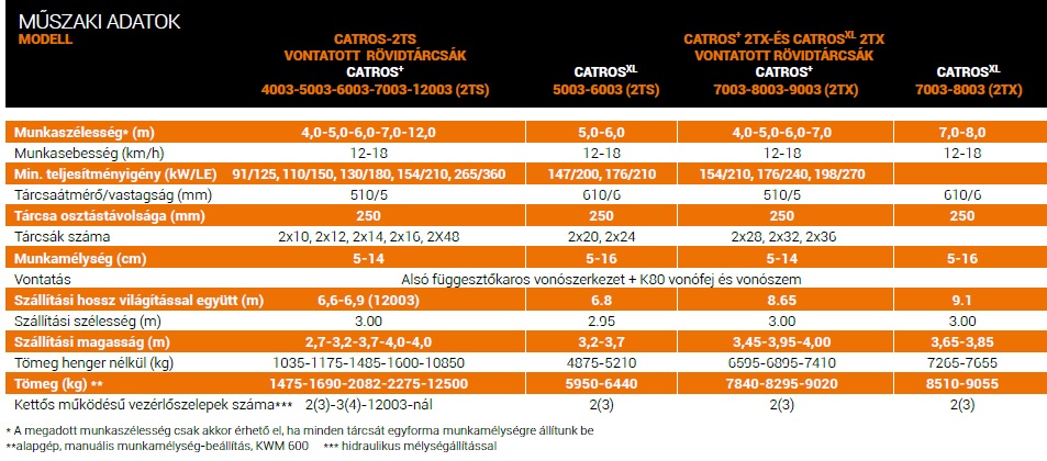 Újgenerációs Catros rövidtárcsák az Amazone-tól