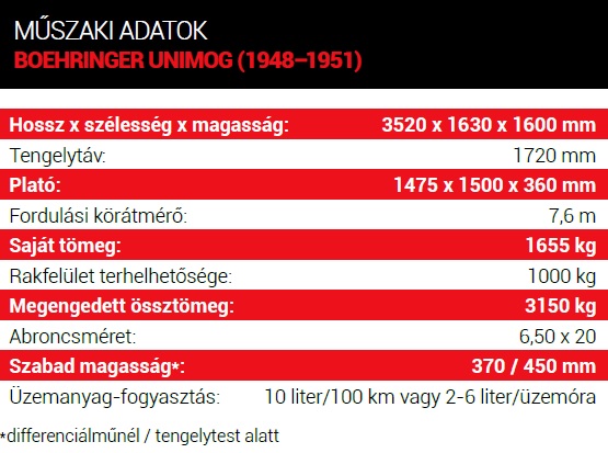A mezőg&eacute;pek veter&aacute;njai &ndash; Mercedes-Benz UNIMOG
