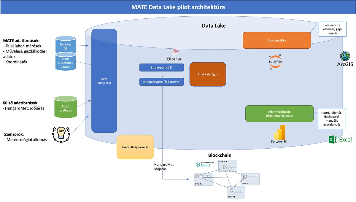 Az agr&aacute;r- &eacute;s &eacute;lelmiszergazdas&aacute;g l&eacute;tfontoss&aacute;g&uacute; rendszerelemei &eacute;s kritikus infrastrukt&uacute;r&aacute;i megerős&iacute;t&eacute;s&eacute;nek kutat&aacute;sa