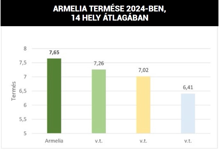 Isterra tavaszi ajánlat – A szója végre elfoglalja megérdemelt helyét a hazai vetésszerkezetben!