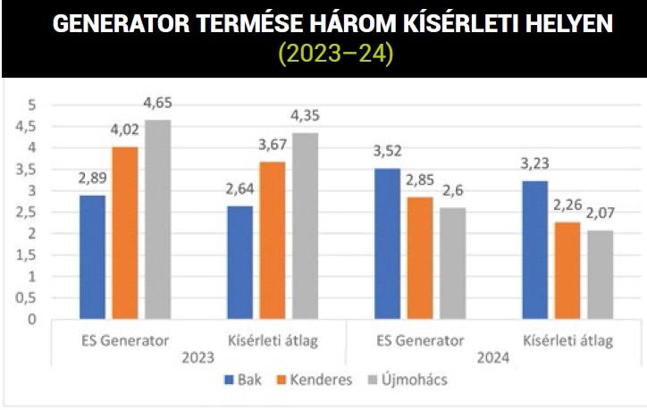 Isterra tavaszi ajánlat – A szója végre elfoglalja megérdemelt helyét a hazai vetésszerkezetben!