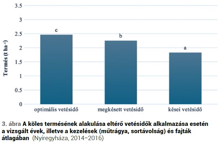 A köles, mint alternatív növény jelentősége a korszerű táplálkozásban, termesztéstechnológiájának fejlesztési lehetőségei