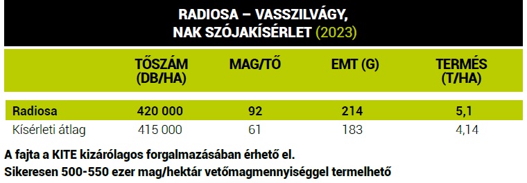 Isterra tavaszi ajánlat – A szója végre elfoglalja megérdemelt helyét a hazai vetésszerkezetben!