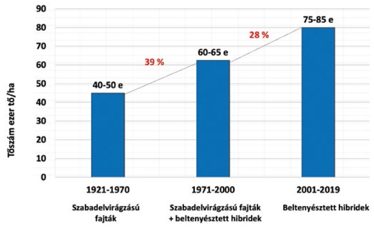 Sz&aacute;nt&oacute;f&ouml;ldi n&ouml;v&eacute;nytermeszt&eacute;s&uuml;nk &ndash; Ennek eredm&eacute;nyei a kl&iacute;mav&aacute;ltoz&aacute;s t&uuml;kr&eacute;ben az ut&oacute;bbi k&eacute;t &eacute;vben (2023&minus;2024)