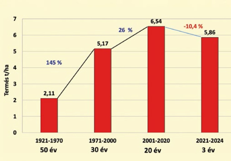 Sz&aacute;nt&oacute;f&ouml;ldi n&ouml;v&eacute;nytermeszt&eacute;s&uuml;nk &ndash; Ennek eredm&eacute;nyei a kl&iacute;mav&aacute;ltoz&aacute;s t&uuml;kr&eacute;ben az ut&oacute;bbi k&eacute;t &eacute;vben (2023&minus;2024)