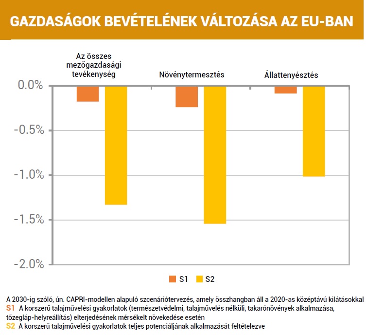 Búza helyett szója, marha helyett baromfi – Ilyen lesz 2035-ig az unió mezőgazdasága