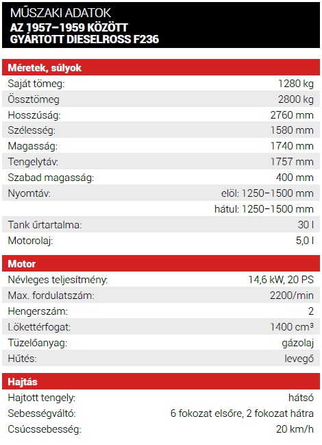 A mezőg&eacute;pek veter&aacute;njai &ndash; Fendt d&iacute;zel-l&oacute;