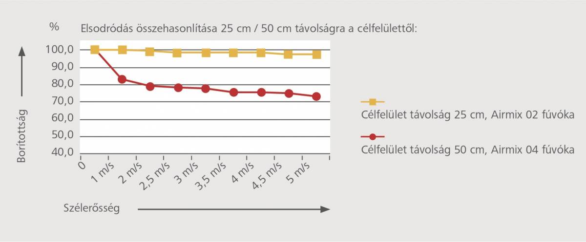 Talaj- és növényvédelem a HORSCH gépeivel – Talajműveléstől a permetezésig 