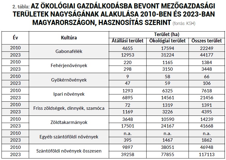   Az &ouml;kol&oacute;giai gazd&aacute;lkod&aacute;s szerepe a n&ouml;v&eacute;nytermeszt&eacute;sben