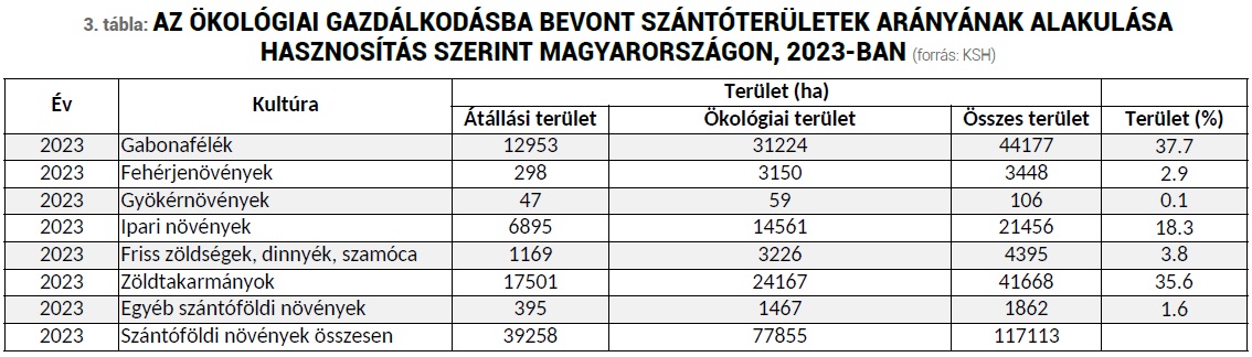   Az &ouml;kol&oacute;giai gazd&aacute;lkod&aacute;s szerepe a n&ouml;v&eacute;nytermeszt&eacute;sben