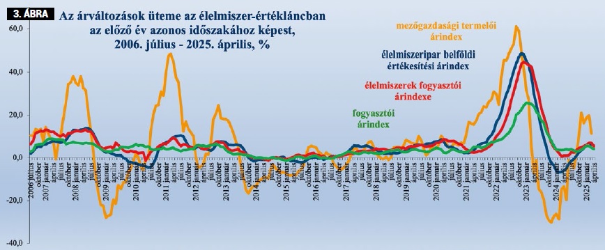 Abrakadabra, legy&eacute;l labda! &ndash;  Az &aacute;relőrejelz&eacute;sek vil&aacute;ga 