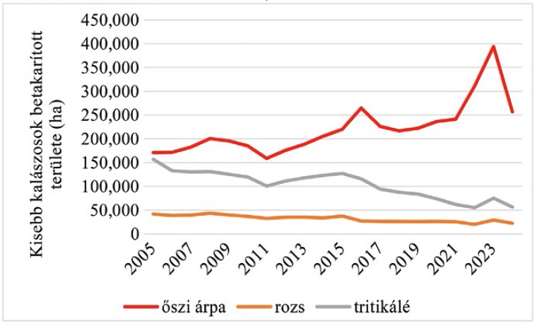Őszi kalászosok vetése, előkészítő elemei