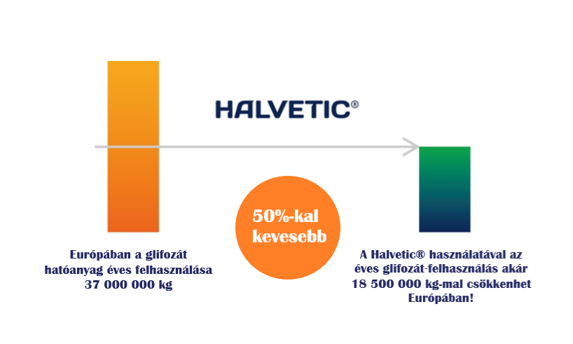 Tarlókezelési gyakorlatok változó környezetben 