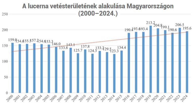 Nyár végi vetésű növényeink talajelőkészítési, vetési munkái