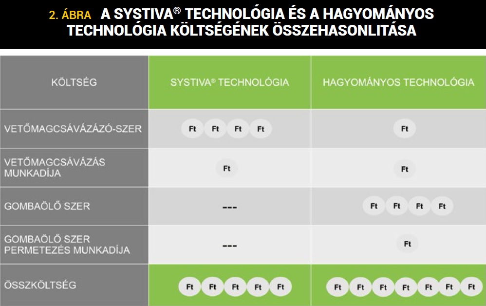 Systiva&reg; technol&oacute;gia &ndash; Kisebb kock&aacute;zat, nyugodtabb &eacute;let a vet&eacute;stől a z&aacute;szl&oacute;slev&eacute;lig 