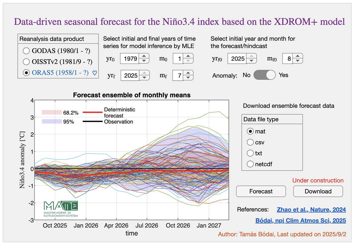 A Magyar Agrár- és Élettudományi Egyetem kutatója fejlesztette ki a világ legpontosabb ENSO előrejelző rendszerét 