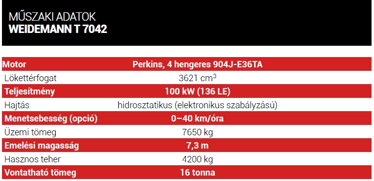 Kifinomult erőművész – A Weidemann T7042 rakodógép