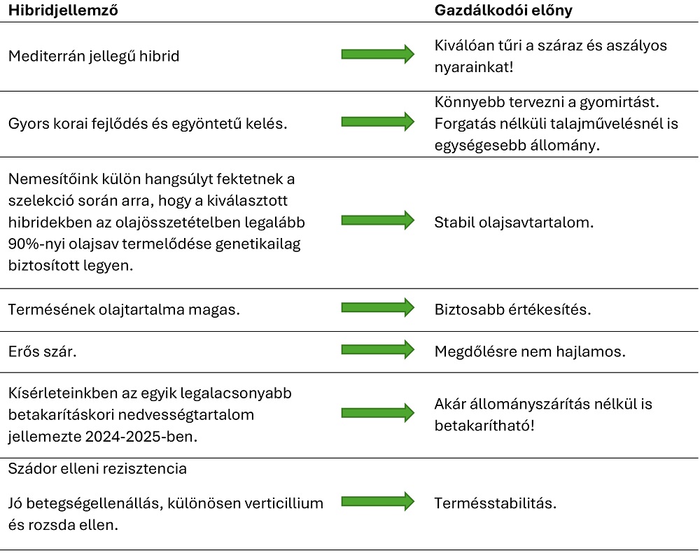 V&aacute;ltozatos k&ouml;r&uuml;lm&eacute;nyeket j&oacute;l toler&aacute;l&oacute; Pioneer&reg; napraforg&oacute; hibridek