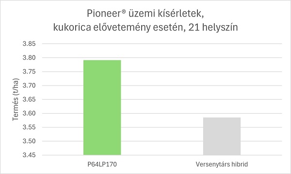V&aacute;ltozatos k&ouml;r&uuml;lm&eacute;nyeket j&oacute;l toler&aacute;l&oacute; Pioneer&reg; napraforg&oacute; hibridek