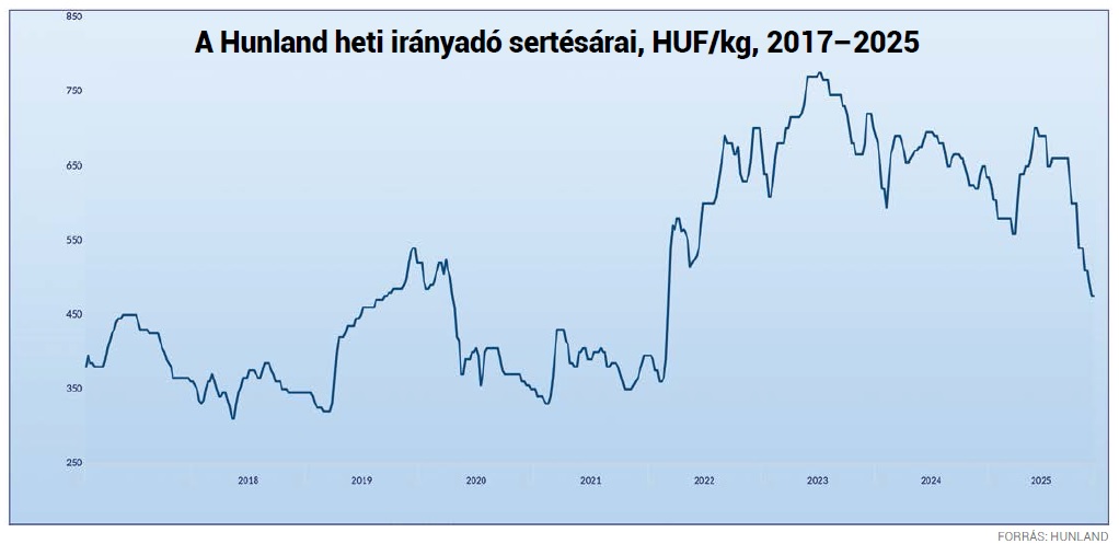 Mennyire fog f&aacute;jni a spanyol sert&eacute;spestis?