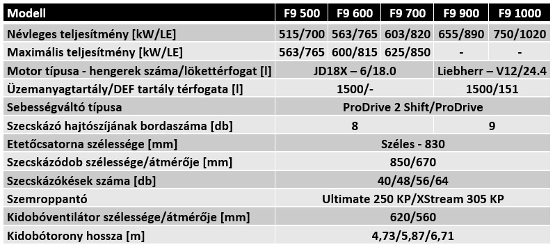 Új F8 és F9 önjáró szecskázógépek a John Deere kínálatában