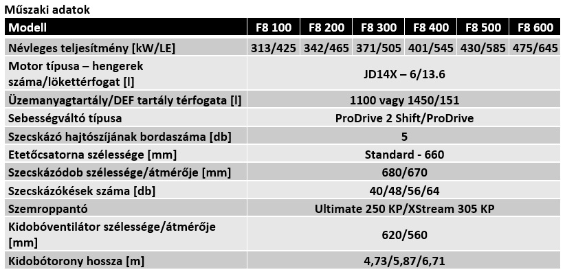 Új F8 és F9 önjáró szecskázógépek a John Deere kínálatában