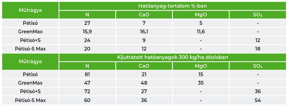 Fejtr&aacute;gy&aacute;z&aacute;s hat&eacute;konyan