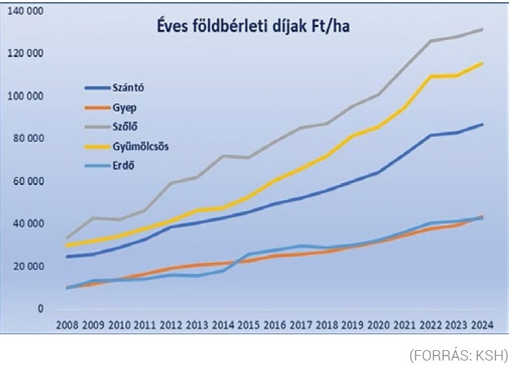 Föld hívja gazdát!
