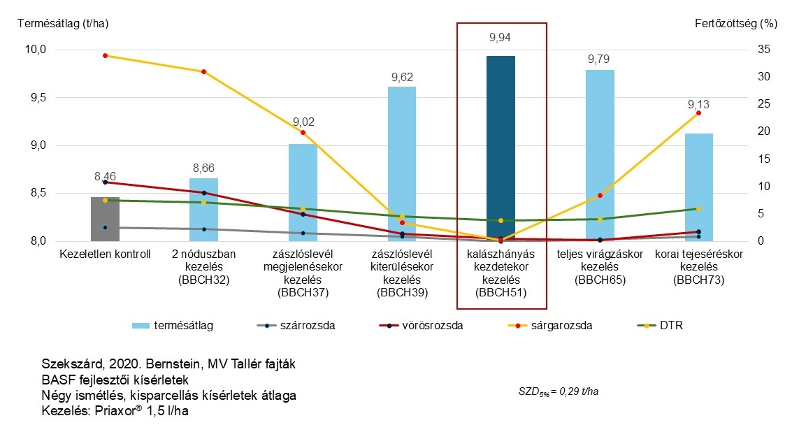 A z&aacute;szl&oacute;slev&eacute;l v&eacute;delme &ndash; Hogyan őrizhető meg a term&eacute;s motorja?