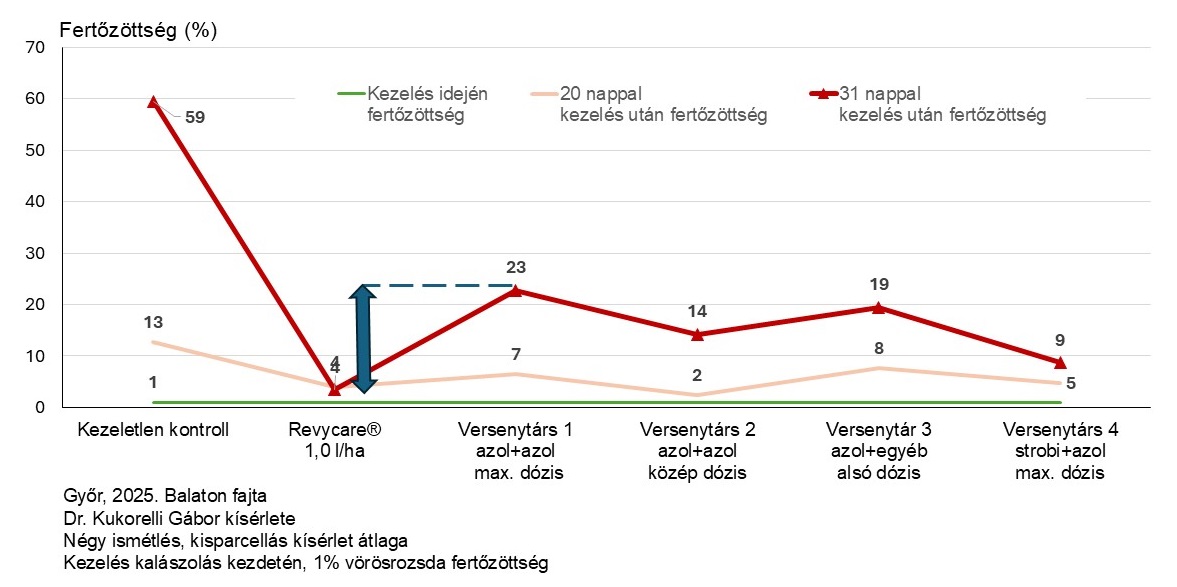 A z&aacute;szl&oacute;slev&eacute;l v&eacute;delme &ndash; Hogyan őrizhető meg a term&eacute;s motorja?