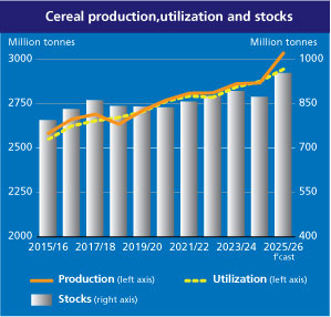 A gabonatermeszt&eacute;s kil&aacute;t&aacute;sai tov&aacute;bbra is pozit&iacute;vak, de a n&ouml;vekvő inputk&ouml;lts&eacute;gek bizonytalans&aacute;got okoznak a vet&eacute;s előtt