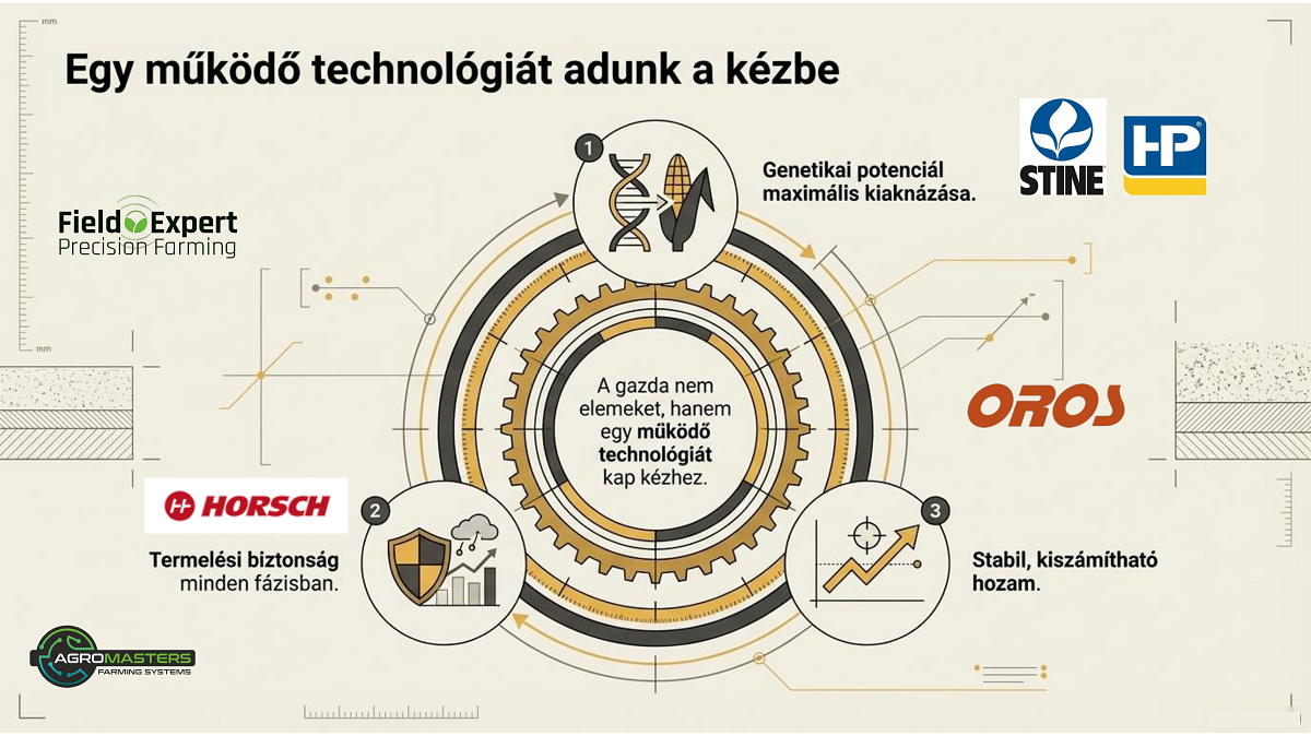 Az AGRO MASTERS YIELD SHIELD rendszere technol&oacute;giai egy&uuml;ttműk&ouml;d&eacute;sek r&eacute;v&eacute;n tov&aacute;bb bőv&iacute;thető