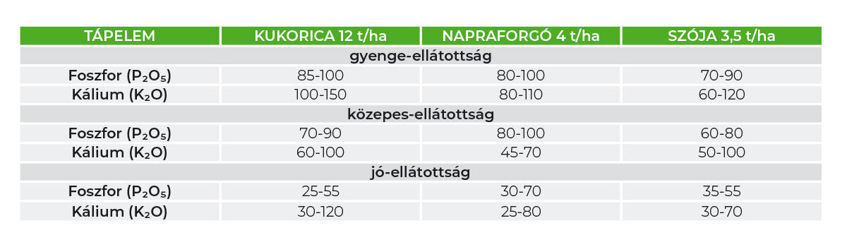Időszerű t&aacute;panyag-ut&aacute;np&oacute;tl&aacute;si feladatok kap&aacute;s kult&uacute;r&aacute;kban