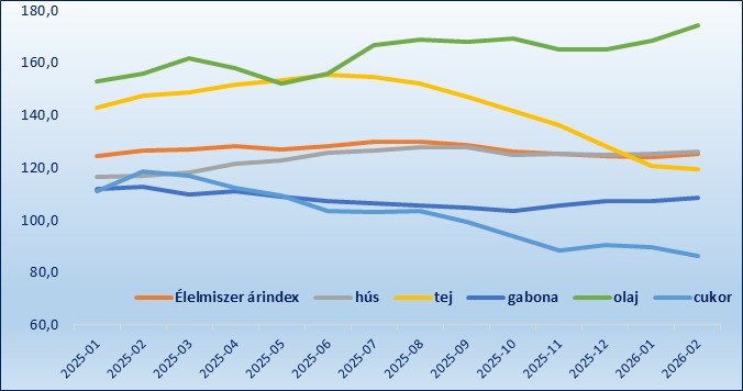 J&ouml;n-e &eacute;lelmiszer &aacute;rsokk?