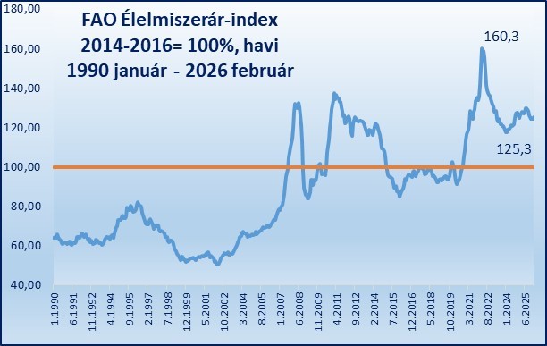 J&ouml;n-e &eacute;lelmiszer &aacute;rsokk?