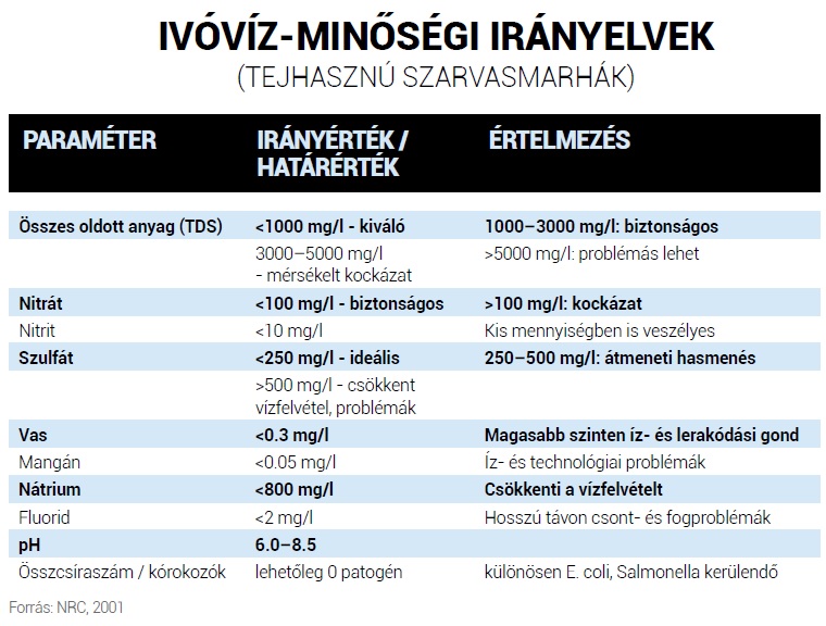 Iv&oacute;v&iacute;z-higi&eacute;nia az &aacute;llattart&oacute; telepeken 