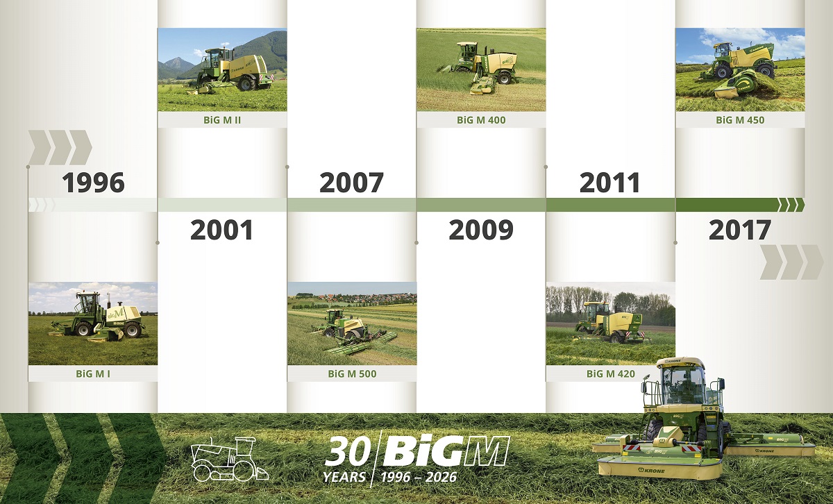 30 éve KRONE BiG M – A világ első önjáró szársértős kaszája jubileumot ünnepel