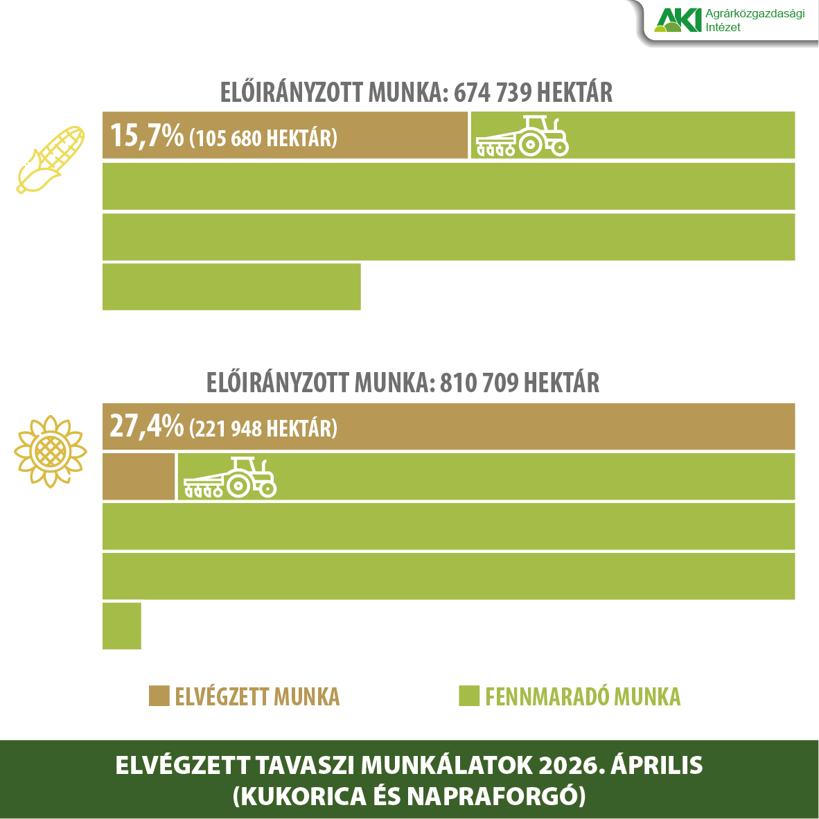 Tavaszi vet&eacute;si helyzetk&eacute;p: negyed&eacute;n&eacute;l tartanak a munk&aacute;k