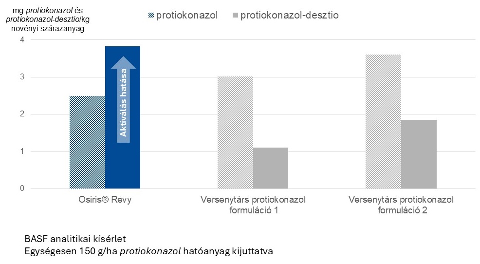 Amikor a hatóanyag valóban dolgozik a kalászosok toxinszintjének csökkentéséért