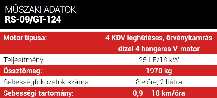 A mezőg&eacute;pek veter&aacute;njai &ndash; RS-09 eszk&ouml;zhord&oacute; traktor