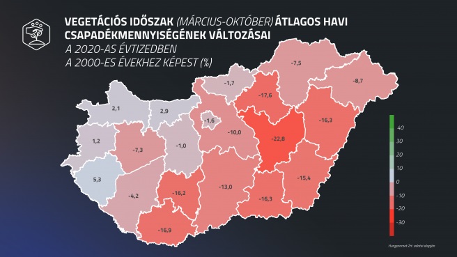 Asz&aacute;lystrat&eacute;gi&aacute;k (1. R&eacute;sz) &ndash; N&ouml;v&eacute;nyv&eacute;delem stresszhelyzetben