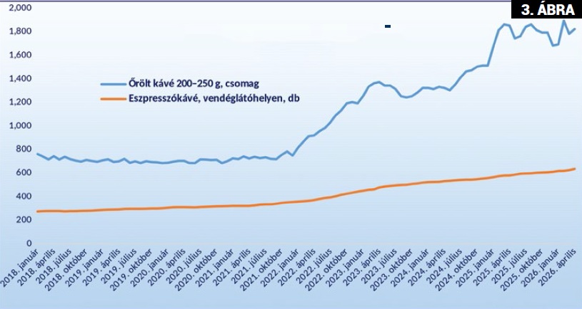 A j&oacute; &ouml;tletek k&aacute;v&eacute;val kezdődnek